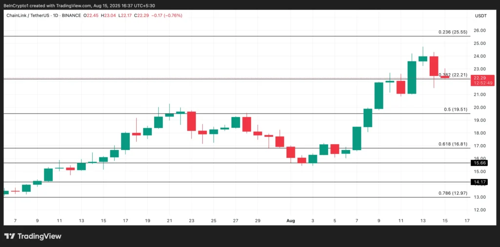 Chainlink Çökerken Balinaları Neden Bu Kadar Sakin? İşte Şaşırtıcı Gerçek!