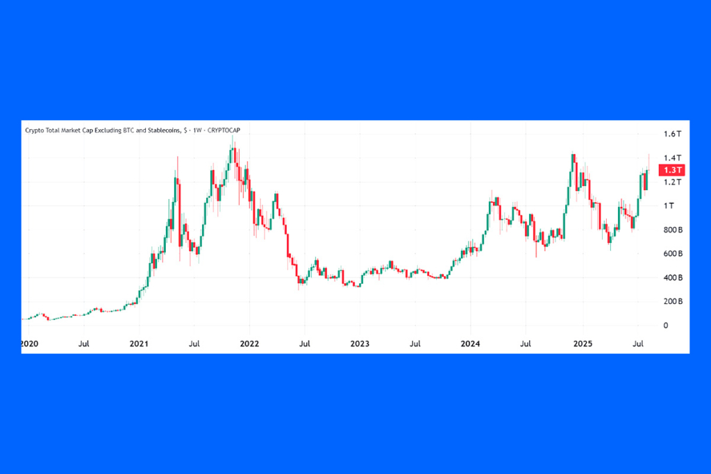 Likidite Tetikleyicisi: Altcoin Sezonu Çin Tarafından Başlatılabilir mi?