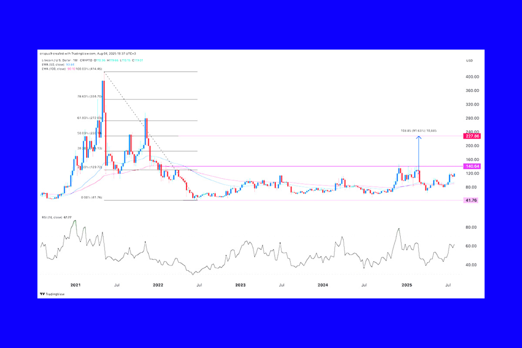 Litecoin ETF Kararı Yaklaşıyor: ETF'ler Bir Sonraki Yükselişi Tetikleyebilir mi? 1 Litecoin ETF Kararı Yaklaşıyor: Yatırımcılar Kırılma İçin Pozisyon Alıyor