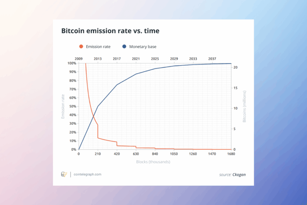 Madencilik Zorluğu Ayarı: Bitcoin’in Güvenliğini Sağlayan Mekanizma
