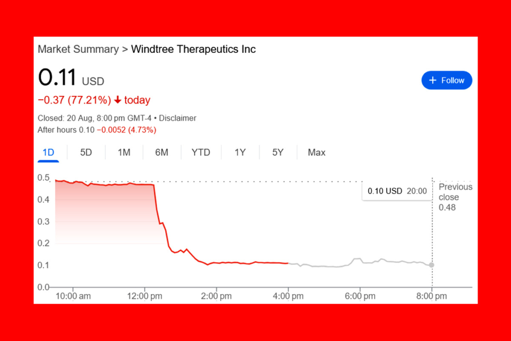 Nasdaq Tarafından Windtree Delist Ediliyor: Ne Ters Gitti?
