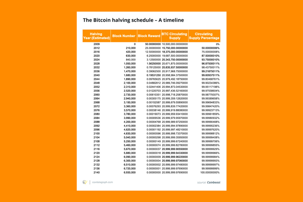 Sadece 1,4 Milyon Bitcoin Kaldı: Peki Sonrasında Ne Olacak?