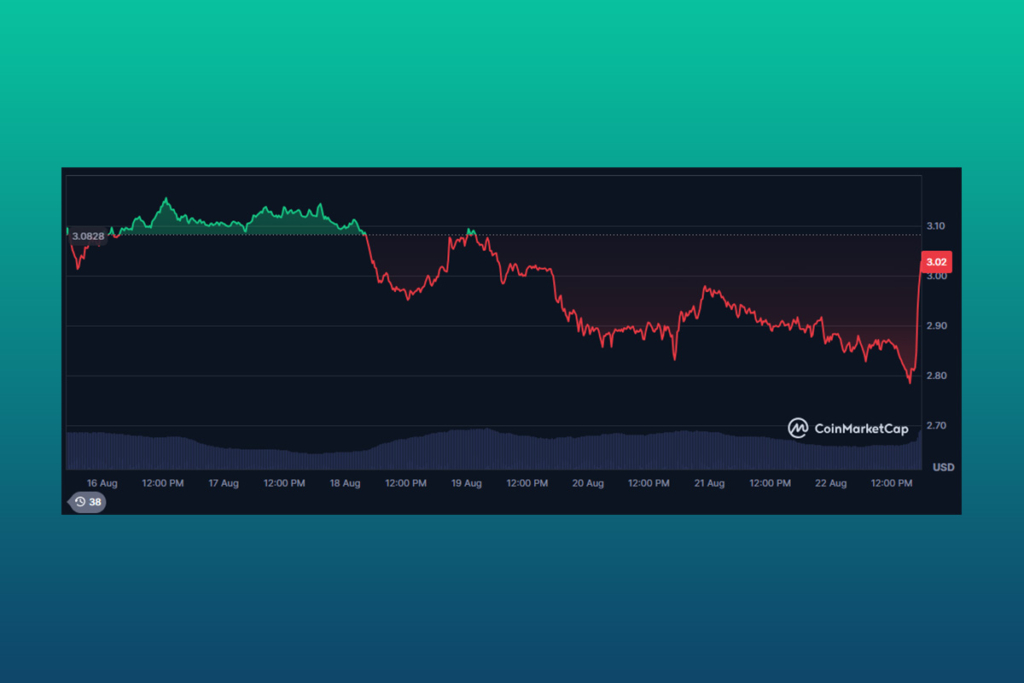 XRP Fiyatı Baskı Altında: Rahatlama Rallisi mi, Daha Fazla Düşüş mü?