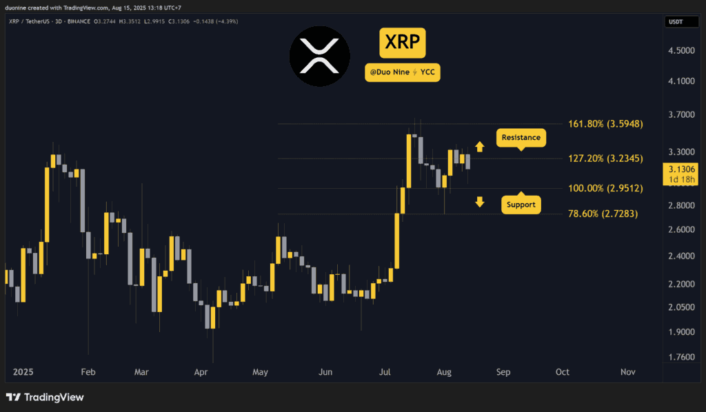 Kripto Piyasası Hareketlendi: Ethereum Yeni Rekor Peşinde