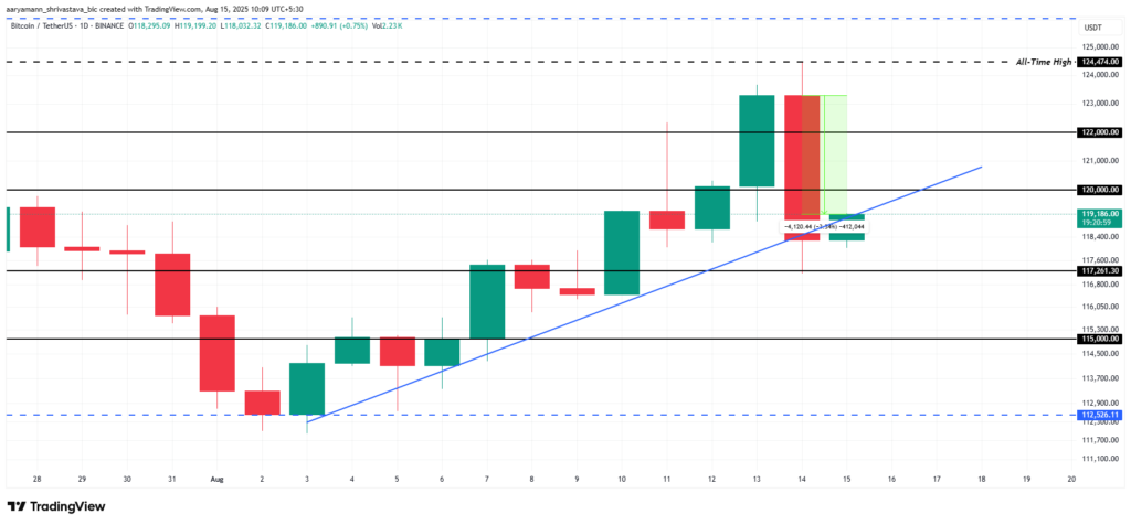 Bitcoin 124 Bin Doları Gördü Ama Sonra Olan Şey Herkesi Şaşırttı!