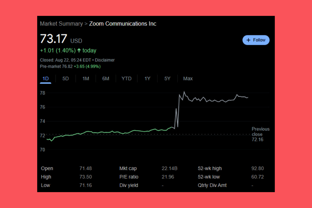 Zoom Q2 Sonuçları: Gelir Artışı ve Yapay Zeka Entegrasyonu