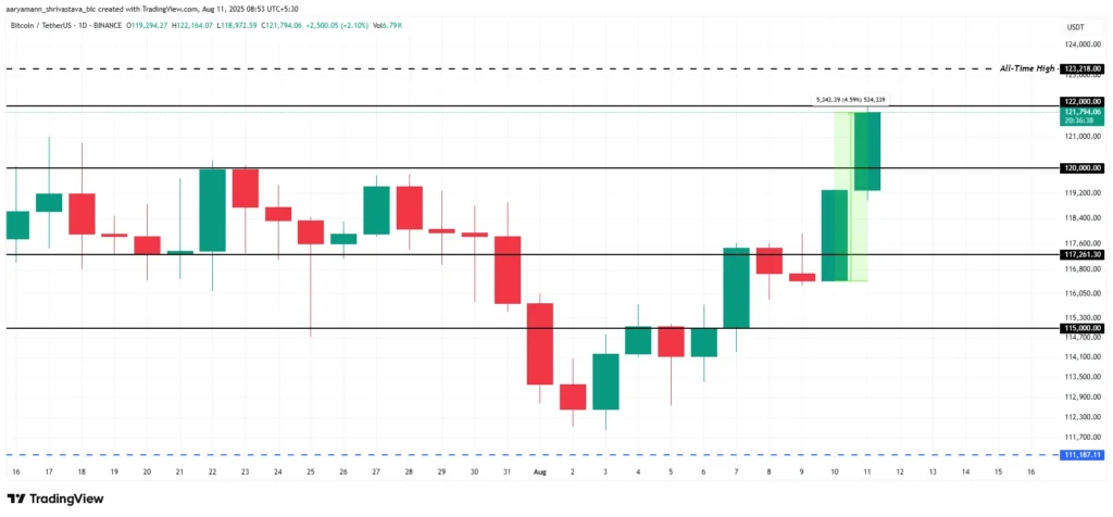 Kripto Dünyası Şokta: 4 Trilyon Dolar Sınırı Aşıldı
