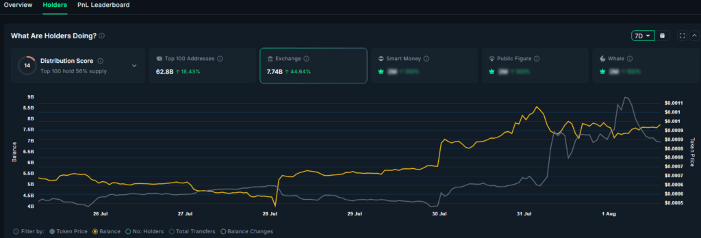 BankrCoin Fiyatı- BNKR 27.8% Düşüşle Kritik Destekte 1 BankrCoin Fiyatı- BNKR 27.8% Düşüşle Kritik Destekte