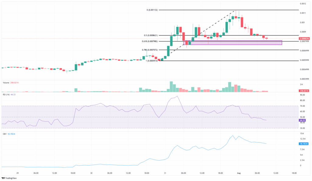 BankrCoin Fiyatı- BNKR 27.8% Düşüşle Kritik Destekte 2 BankrCoin Fiyatı- BNKR 27.8% Düşüşle Kritik Destekte