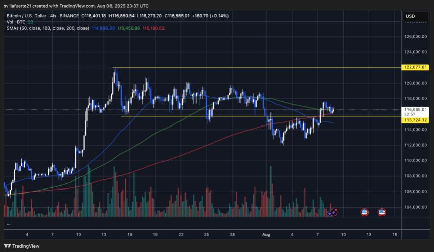 Bitcoin 115 Bin Doları Koruyor, Borsa ile Korelasyon %80'e Ulaştı