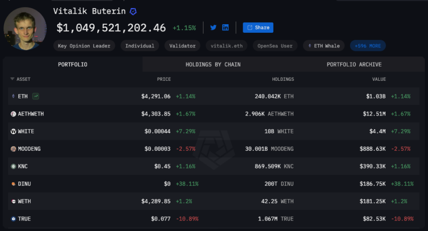 Ethereum Arz Sıkışması Yaşarken Vitalik'in 1 Milyar Dolarlık Holdings'i Yerinde Duruyor