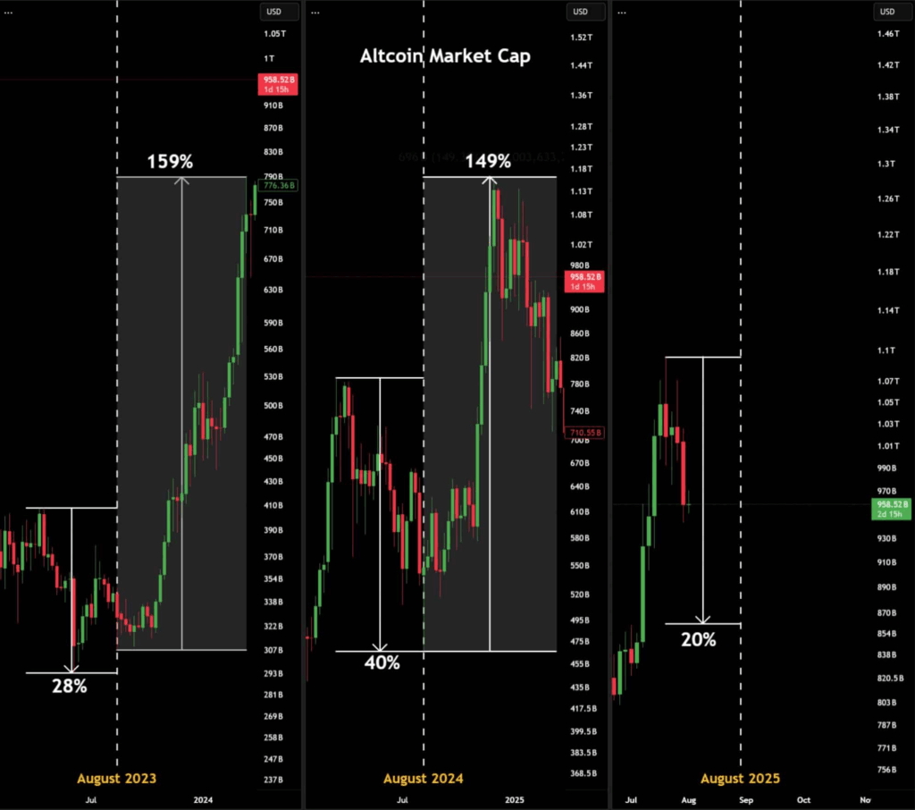 Ağustos Kripto Düşüşü: Altcoinler Büyük Patlamaya Hazırlanıyor Mu? 1 Ağustos Kripto Düşüşü: Altcoinler Büyük Patlamaya Hazırlanıyor Mu?