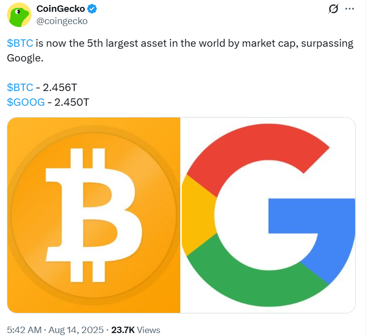 Bitcoin Yükselişi Sürüyor: Bu Hafta En İyi Performans Bekleniyor!