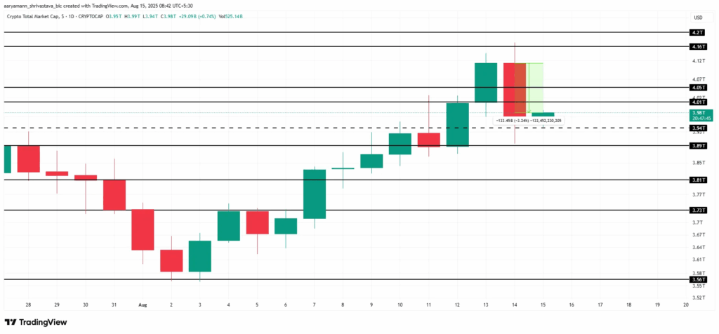 Kripto Piyasası Sarsıldı: Büyük Satış Dalgası Başladı