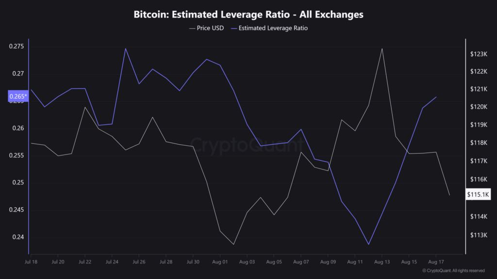 Bitcoin’de Sert Düşüş: Yeni Likidasyon Dalgası Kapıda mı?