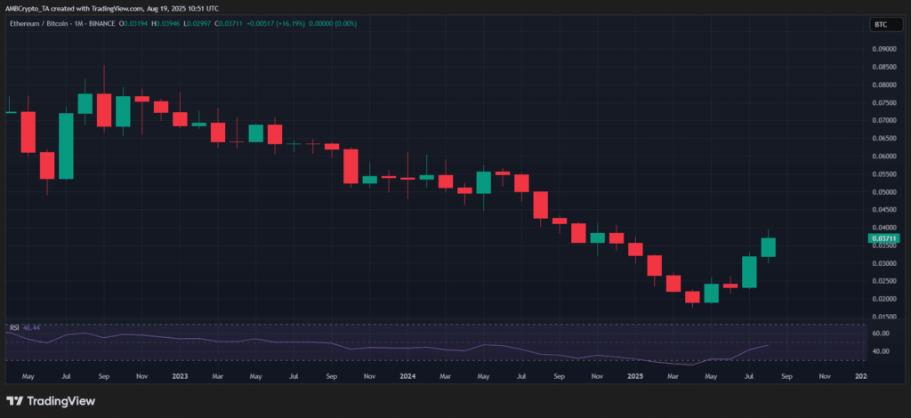 ETH Zirveye Oynuyor! BTC Yatırımcısı Şaşkın
