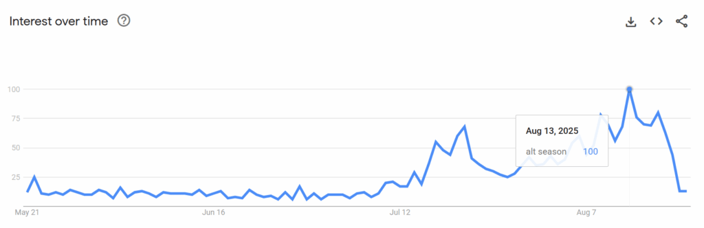 Bitcoin Yavaşladı, Altcoin'ler Sahneye Çıkıyor mu?