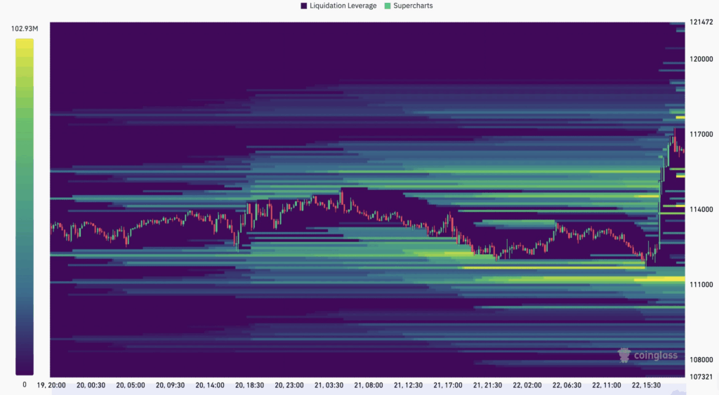 Bitcoin Powell'ın Jackson Hole Konuşması Sonrası 117 Bin Doları Aştı
