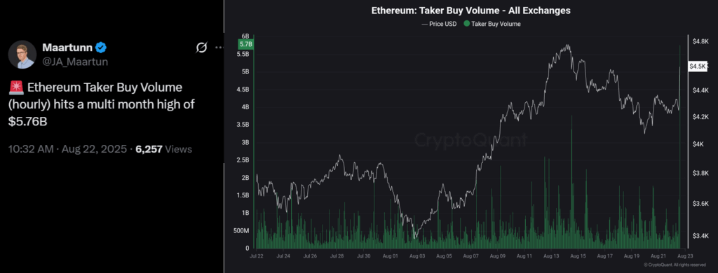 Ethereum 4 Yılın Zirvesine Çıkarken 351 Milyon Dolarlık Kısa Pozisyon Tasfiye Edildi