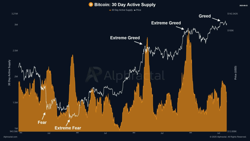 Bitcoin 1 Trilyon Dolarlık Gerçekleşen Piyasa Değerine Ulaştı: Büyük Hamle Yakın mı?