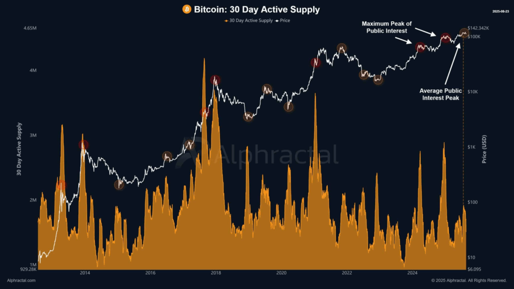 Bitcoin 1 Trilyon Dolarlık Gerçekleşen Piyasa Değerine Ulaştı: Büyük Hamle Yakın mı?