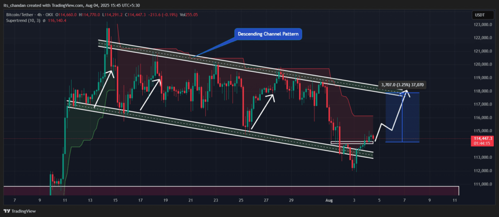 Bitcoin Alım Fırtınası: Uzmanlar “Boğa Geldi” Diyor!