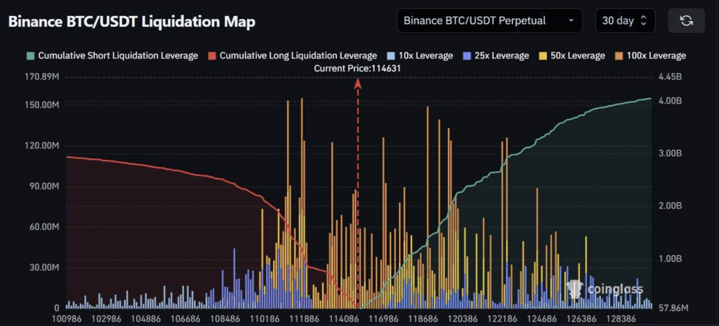 Bitcoin 1 Trilyon Dolarlık Gerçekleşen Piyasa Değerine Ulaştı: Büyük Hamle Yakın mı?