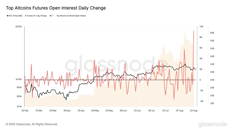 Kripto Para Piyasası Artan Altcoin Kaldıracı Ortamında 20 Milyar Dolar Değer Kaybetti