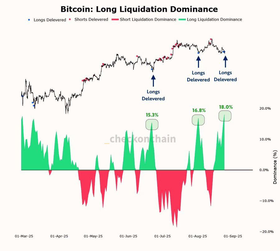Bitcoin Sert Düzeltmenin Ardından Yol Ayrımında