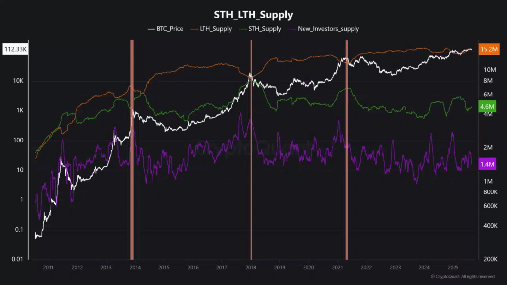 Bitcoin Sert Düzeltmenin Ardından Yol Ayrımında