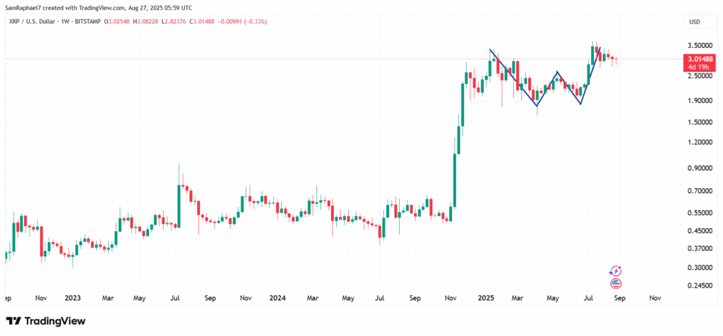 XRP 3 Doları Yeniden Test Ediyor: Davinci Jeremie Kısa Vadede 4,93 Dolar Hedefi Verdi