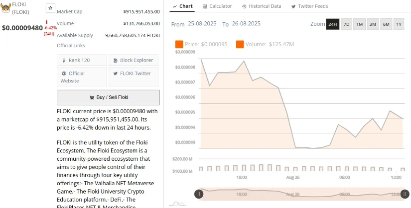 FLOKI Kritik Fibonacci Desteğinde Güç Topluyor