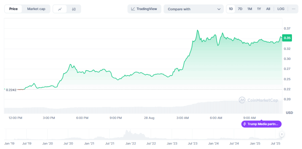 Altcoin Sezonu Başladı mı? İşaretler Güçleniyor, Bu 5 Token Öne Çıkıyor