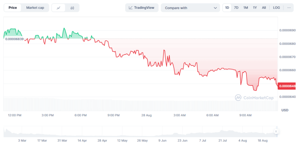 Altcoin Sezonu Başladı mı? İşaretler Güçleniyor, Bu 5 Token Öne Çıkıyor