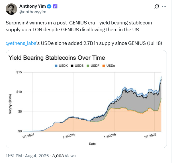 GENIUS Yasası Yasağı Bozdu: Getirili Stablecoin’ler Yükselişte! 1 GENIUS Yasası Yasağı Bozdu: Getirili Stablecoin’ler Yükselişte!