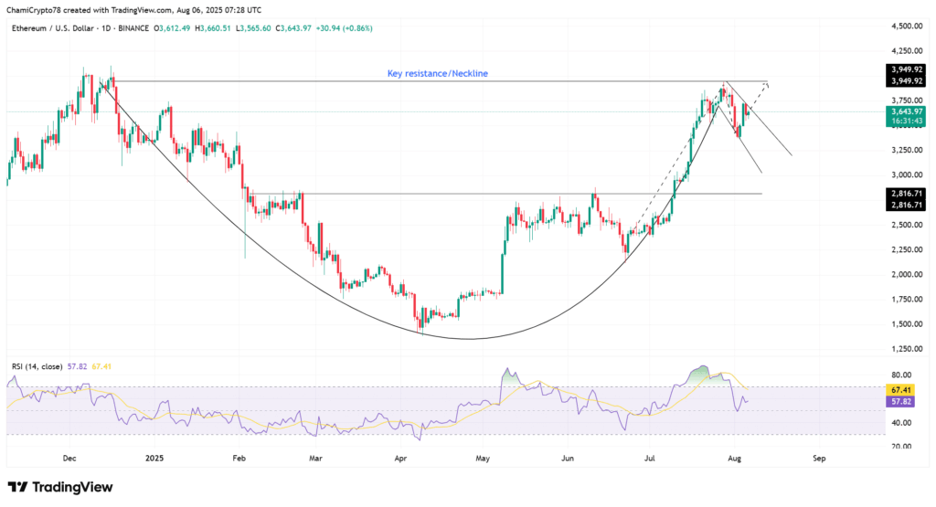 ETH Fiyatında Kritik Eşik: 3.950 Dolar Kırılırsa Büyük Düşüş!