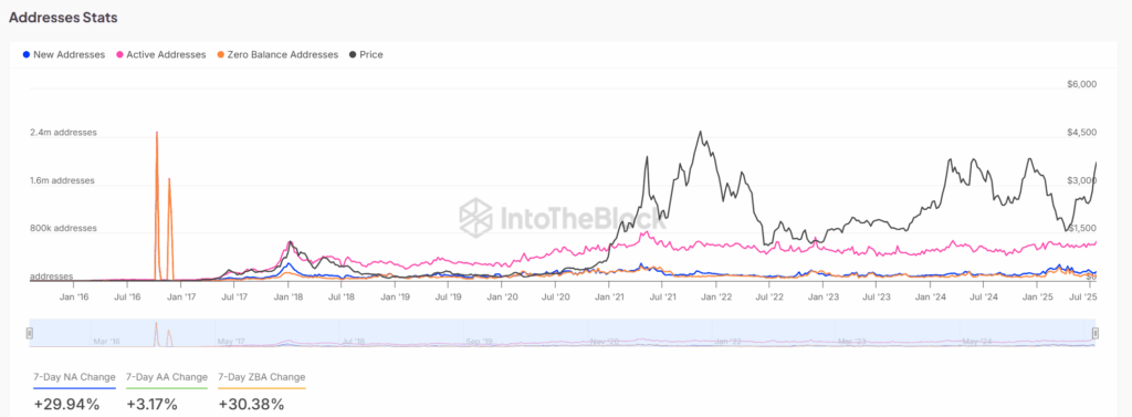 ETH Fiyatında Kritik Eşik: 3.950 Dolar Kırılırsa Büyük Düşüş!