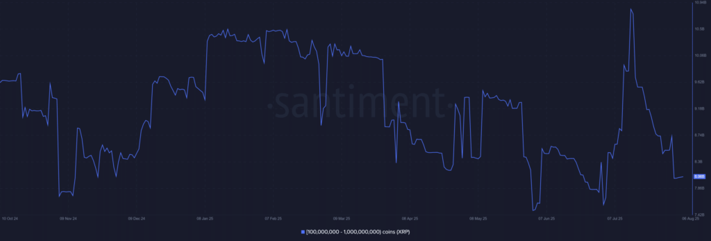 XRP Yatırımcıları Dikkat: Bu Teknik Sinyal Daha Fazla Düşüşe İşaret Ediyor