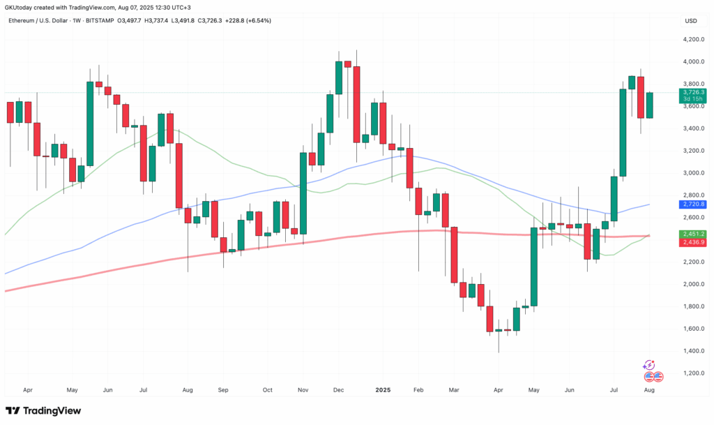ETH Yatırımları Patlıyor: Kurumsallar Toplam 30 Milyar Dolar İçin Sıraya Girdi!
