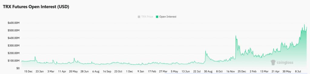 TRX Fırtınası: Büyük Yatırımcılar Hareketlendi, Fiyat Patlamaya Hazır!