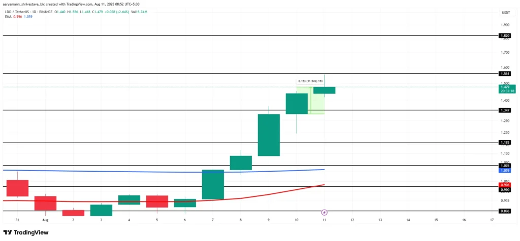 Kripto Dünyası Şokta: 4 Trilyon Dolar Sınırı Aşıldı