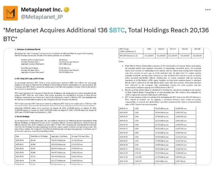 Metaplanet ve El Salvador Bitcoin Stoklarını Artırdı: Piyasa Nötr Seviyeye Dönerken Daha Fazla Alım Gelir mi?