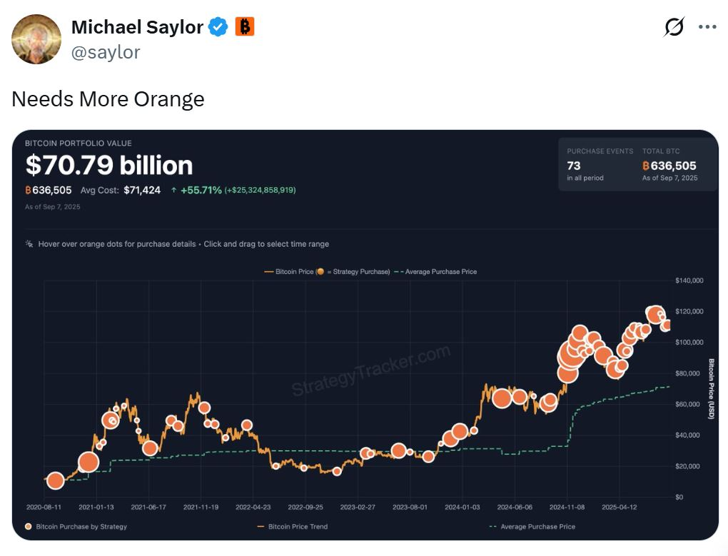 Metaplanet ve El Salvador Bitcoin Stoklarını Artırdı: Piyasa Nötr Seviyeye Dönerken Daha Fazla Alım Gelir mi?