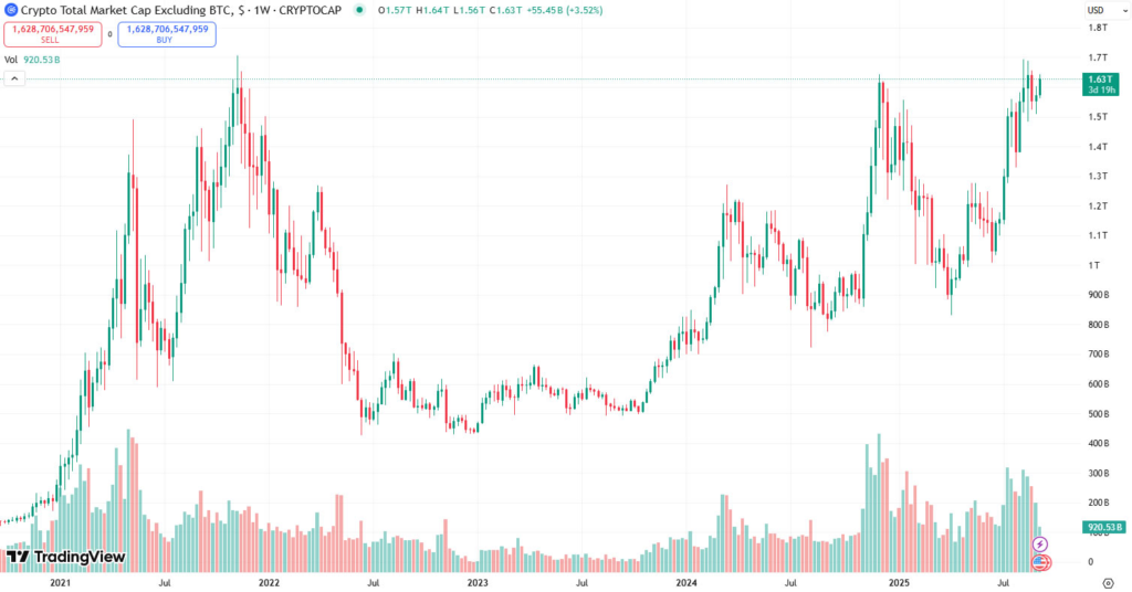 Altcoin Sezonu Geri Döndü mü? Altcoin Endeksi 2025’in Zirvesinde!
