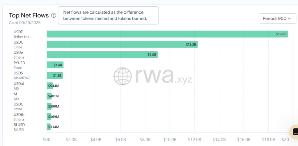 Stablecoin Çılgınlığı: 90 Günde 46 Milyar Dolar Nereden Geldi?