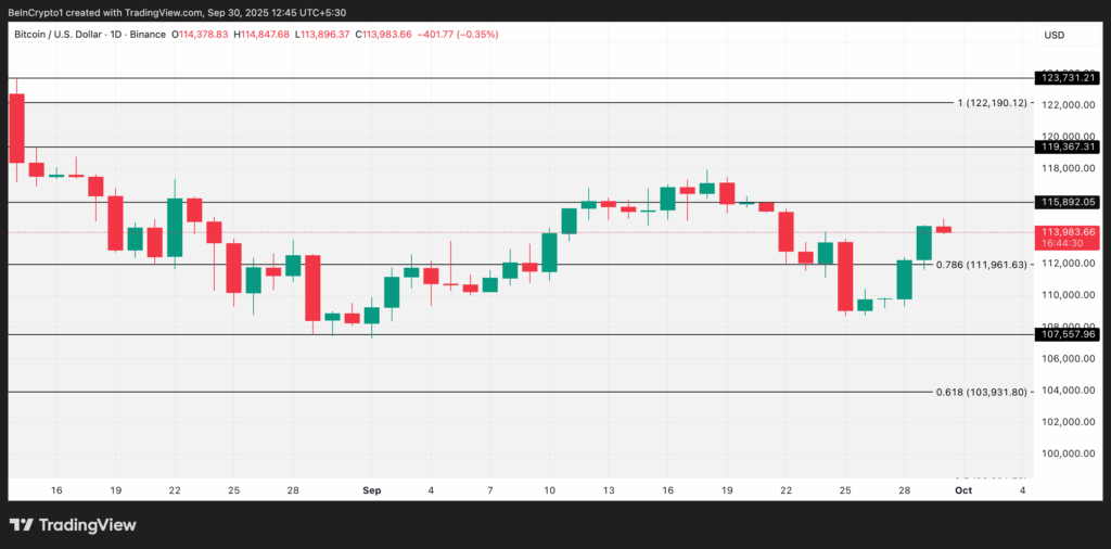 Bitcoin’de Tarihi Ekim Geleneği Kırılacak mı? İşte Çarpıcı Veriler!