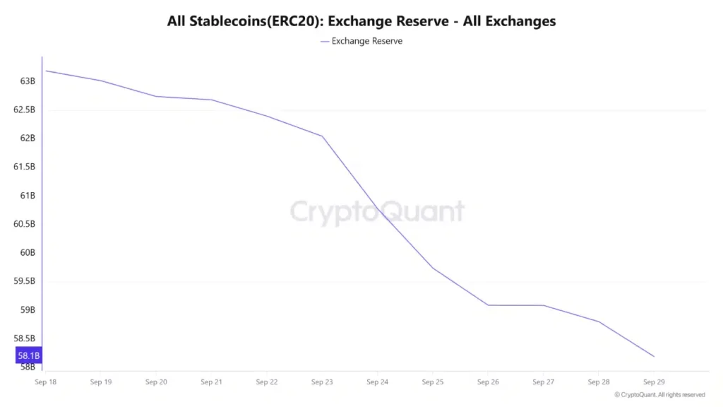 Stablecoin’lerde Rekor Giriş, Ama Çıkışlar Şaşırttı!