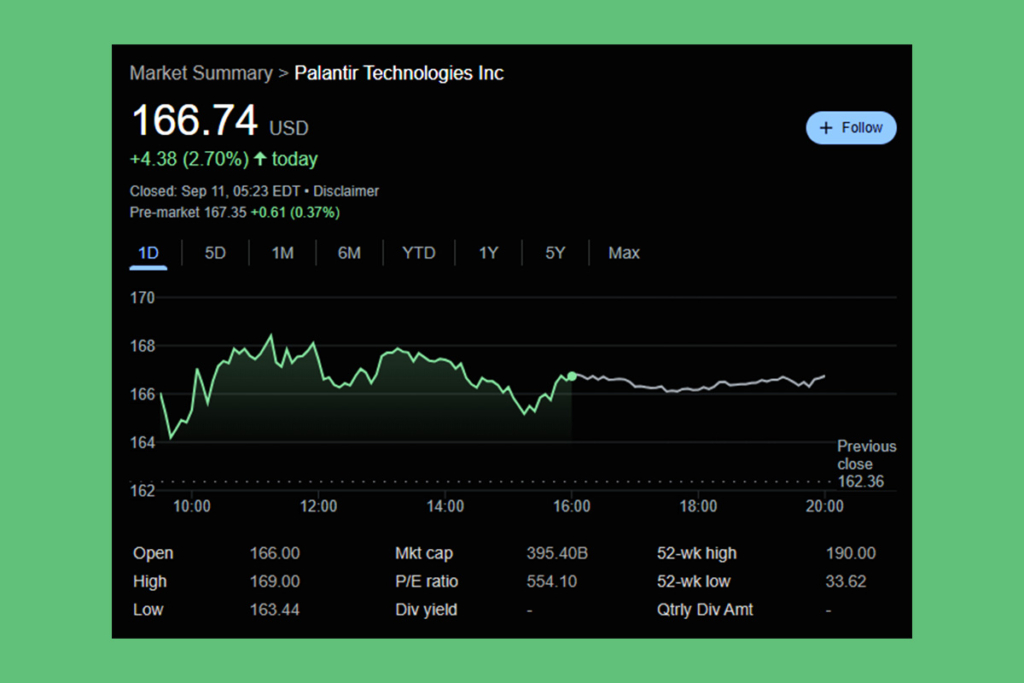 AI Hisseleri Yükseliyor: Palantir Yatırımcıların Radarında
