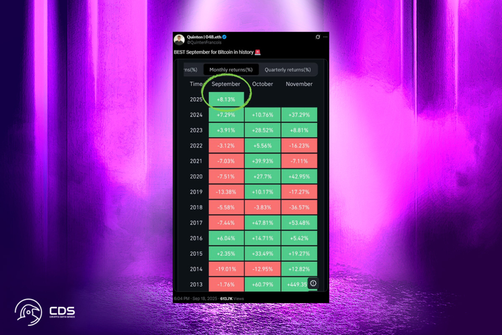 BTC Uptober Beklentisi: Yeniden Rekor Kırabilir mi?
