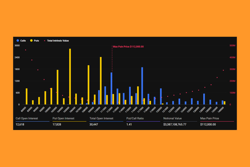 BTC ve ETH Opsiyonları Bugün Sona Eriyor: Yatırımcılar Ne Beklemeli?